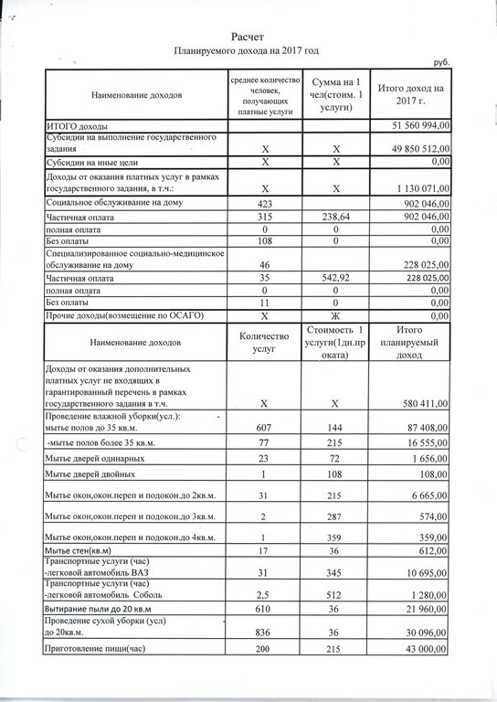 Календарный план селекторных совещаний департамента владимирской области